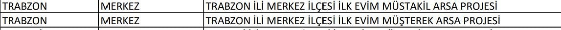 TOKİ İlk Evim İlk İş Yerim: Trabzon’da arsalar nerede? Hangi ilçelerde?-0