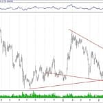 BIST 100 hisselerinin teknik analizi (16.6.2019)-14