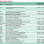 Stok eritme kampanyaları-0