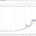 BIST 100 hisselerinin teknik analizi (12.12.2020)-6