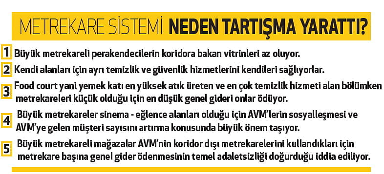 Perakende sektöründe genel gider kavgası-0