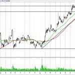 BIST 100 hisselerinin teknik analizi (17.9.2017)-1