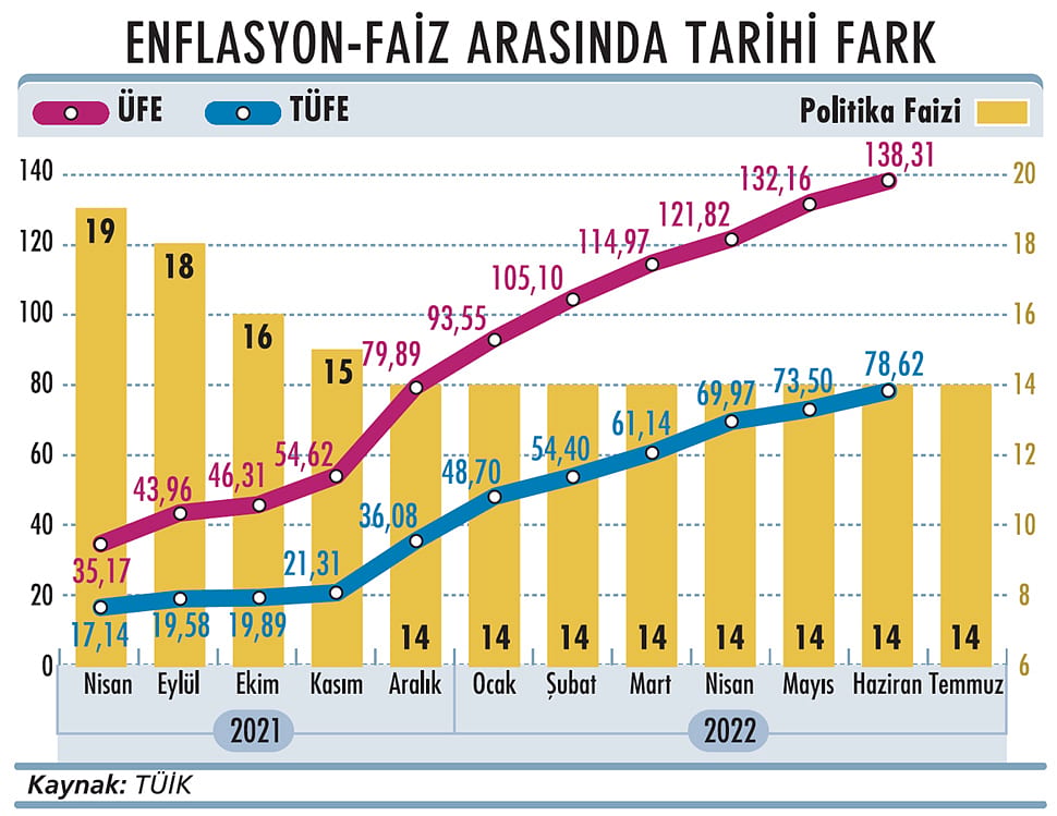 TCMB, yedinci kez faizi sabit bıraktı-1