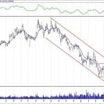 BİST 100 hisselerinin teknik analizi (14.10.2018)-12