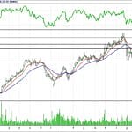 BİST 100 hisselerinin teknik analizi (15.7.2018)-11