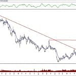 BIST 100 hisselerinin teknik analizi (1.2.2020)-3
