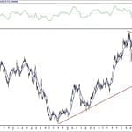 BIST 100 hisselerinin teknik analizi (18.7.2020)-17