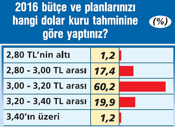 ceolarin-2016-beklentileri-5