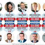 En Güçlü 50 İK Lideri-1