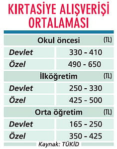 Kırtasiye sektörü öğrencilerle büyüyor-0