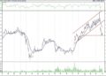 BIST 100 hisselerinin teknik analizi (2.4.2021)-13