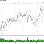 BIST 100 hisselerinin teknik analizi (29.9.2019)-7