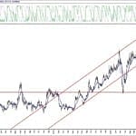 BIST 100 hisselerinin teknik analizi (10.10.2020)-5