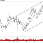 BIST 100 hisselerinin teknik analizi (1.12.2019)-1