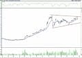 BIST 100 hisselerinin teknik analizi (23.4.2022)-13