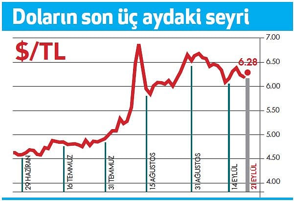 TL varlıklara ilginin artması bekleniyor-0