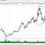 BIST 100 hisselerinin teknik analizi (11.8.2019)-12