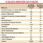 Bu yıl 'kuluçka'dan 1.105 start up çıkacak-0