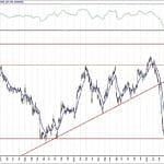 BIST 100 hisselerinin teknik analizi (9.8.2020)-2