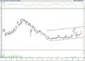 BIST 100 hisselerinin teknik analizi (21.1.2022)-16