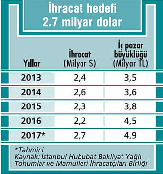 Şekerleme sektörü Asya’yı hedef seçti-0