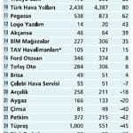 Bilançolarda kazanacak şirket ve sektörler hangileri?-0