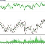 BİST 100 hisselerinin teknik analizi (12.11.2017)-16