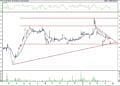 BIST 100 hisselerinin teknik analizi (23.4.2021)-10