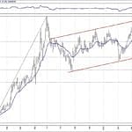 BIST 100 hisselerinin teknik analizi (14.4.2019)-9