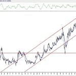 BIST 100 hisselerinin teknik analizi (1.11.2020)-9