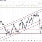 BIST 100 hisselerinin teknik analizi (4.9.2020)-9