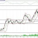 BİST 100 hisselerinin teknik analizi (24.6.2018)-9
