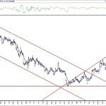 BIST 100 hisselerinin teknik analizi (23.5.2020)-5
