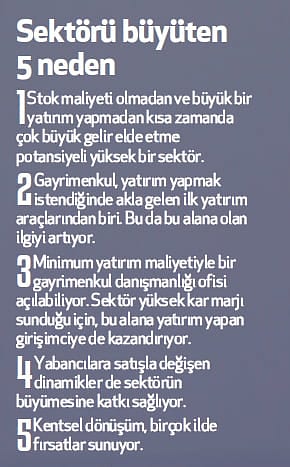 Gayrimenkul danışmanlığı girişim fırsatları sunuyor-0