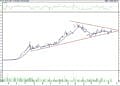 BIST 100 hisselerinin teknik analizi (14.10.2022)-3