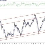 BIST 100 hisselerinin teknik analizi (15.11.2020)-11