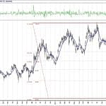BIST 100 hisselerinin teknik analizi (22.3.2020)-13