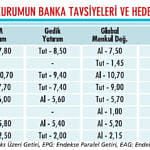 Banka hisselerinde potansiyel var mı?-1