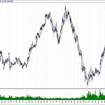 BIST 100 hisselerinin teknik analizi (22.9.2019)-17