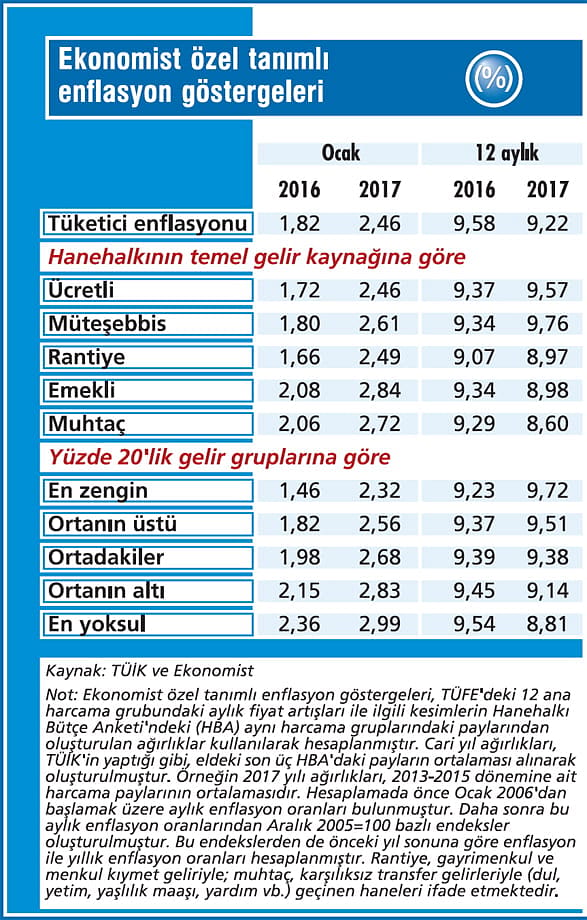 Sizin enflasyonunuz hangisi?-3