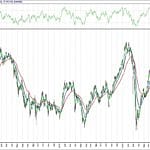 BIST 100 hisselerinin teknik analizi (2.10.2020)-0