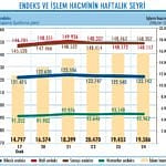 Hangi hisse niçin düştü? Niçin yükseldi? (16-23 Ocak 2020)-1