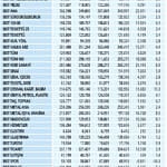 Niçin düştü? Niçin yükseldi? 20.7.2020-4