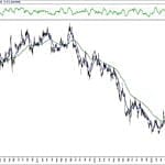 BIST 100 hisselerinin teknik analizi (13.10.2019)-3