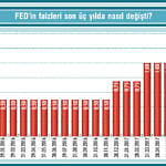 Merkez bankalarından sürpriz gelecek mi?-1