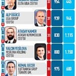 40 Yaş Altı En Güçlü 40 Ceo-1