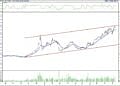 BIST 100 hisselerinin teknik analizi (14.10.2022)-11