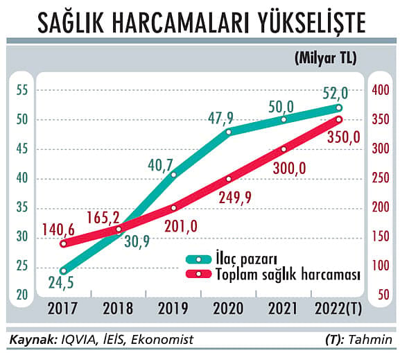 Sağlık sektörü kur baskısı altında-1
