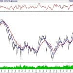 BIST 100 hisselerinin teknik analizi (9.2.2020)-0