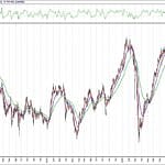 BIST 100 hisselerinin teknik analizi (7.11.2020)-0